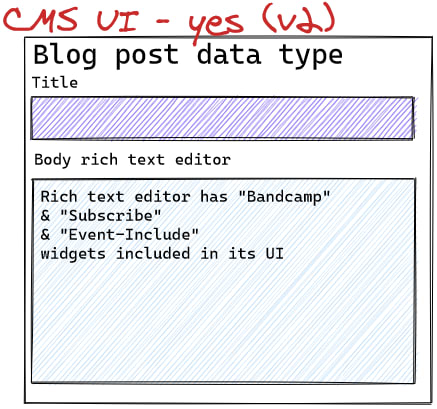 Bandcamp widget CMS flow with MDX wireframe