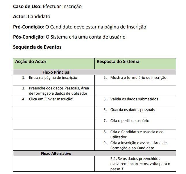 Caso de Uso - Fluxo Principal - Até o Momento