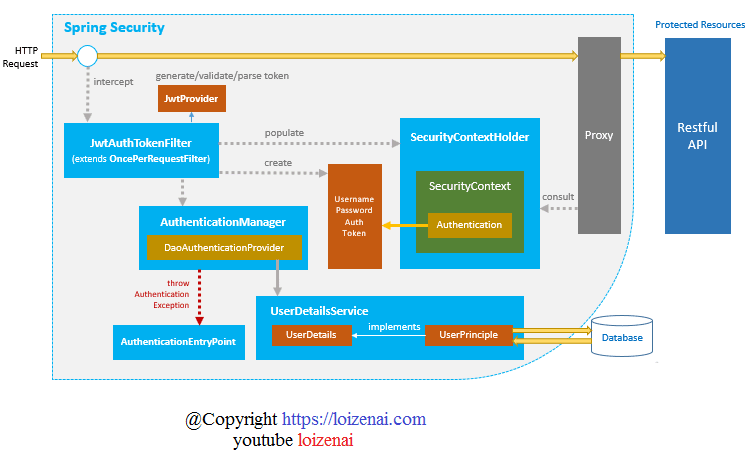 spring security login example with database