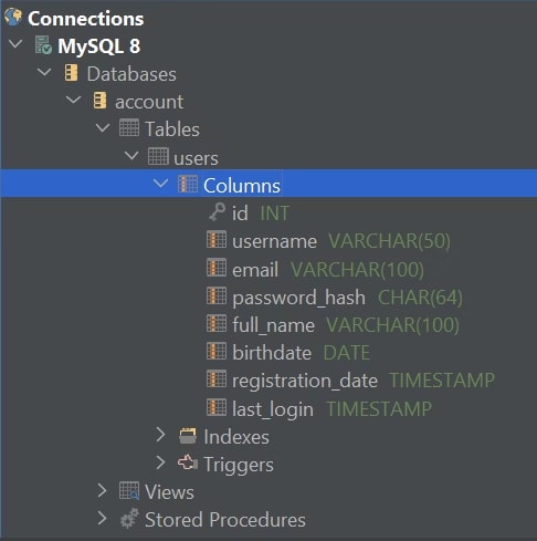 The "is_active" column is no longer in the list.