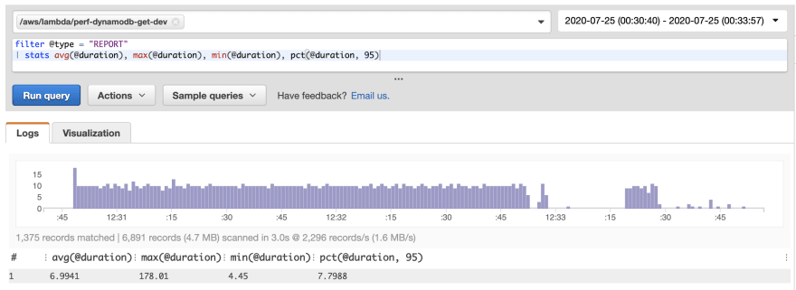 get-dynamodb-keepalive