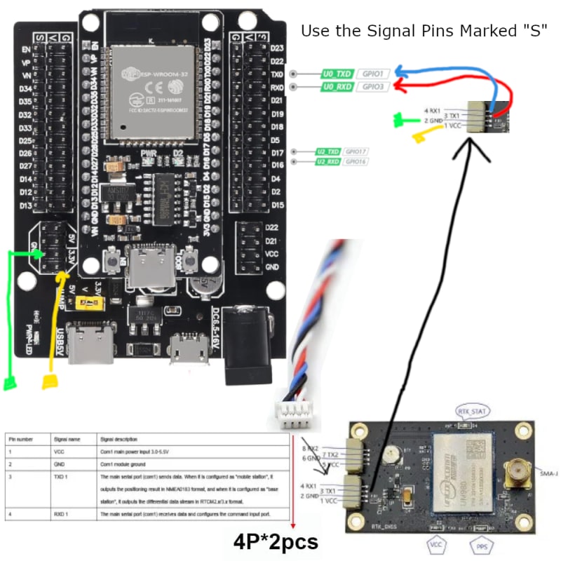 Connecting the AliExpress UM980 Module to The ESP32 Devboard