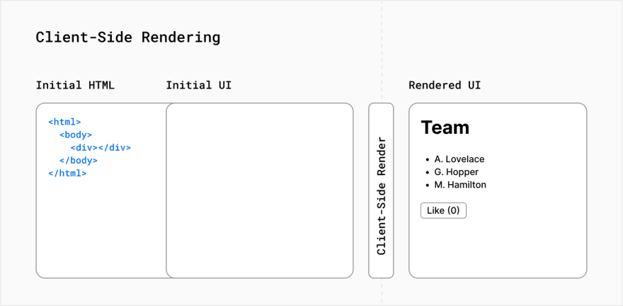 client-side-rendering.png