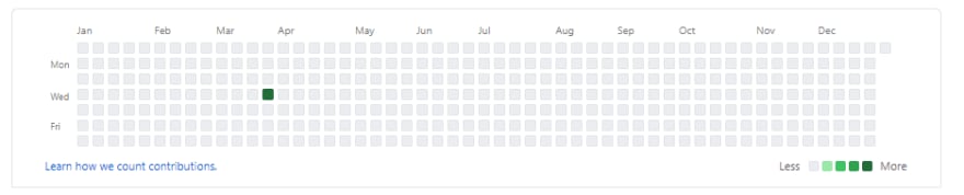 pagalprogrammer's github contribution history for the year 2018 - before