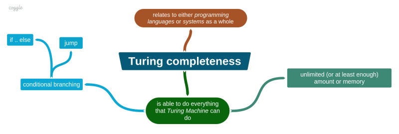 Turing completeness