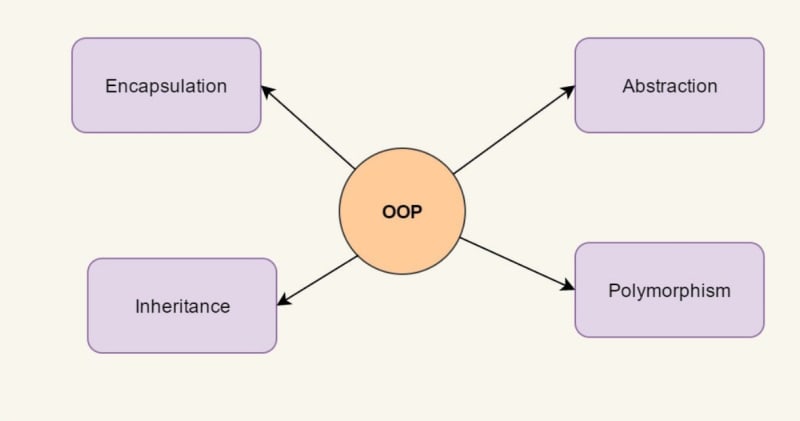 Python Classes: The Power of Object-Oriented Programming – Real Python