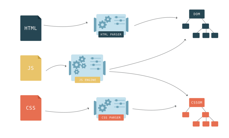 html css online compiler