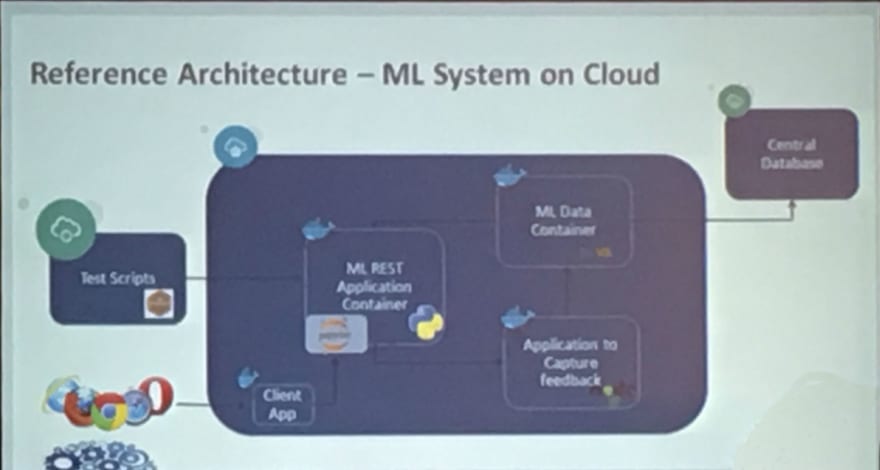 Reference Architecture for Machine Learning in Cloud