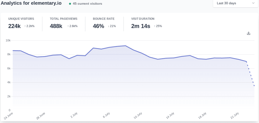 plausible analytics