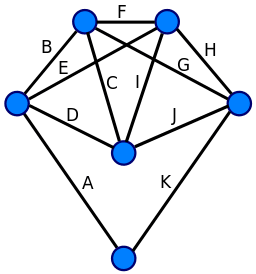 Labelled Eulergraph