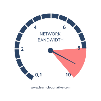 Bandwidth is zero
