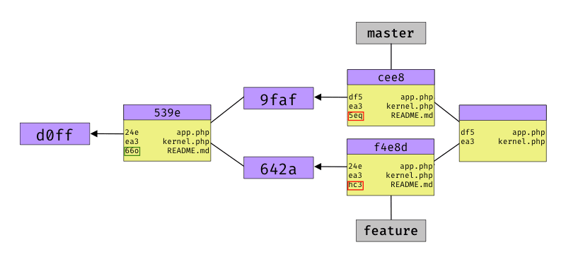 merge in master git