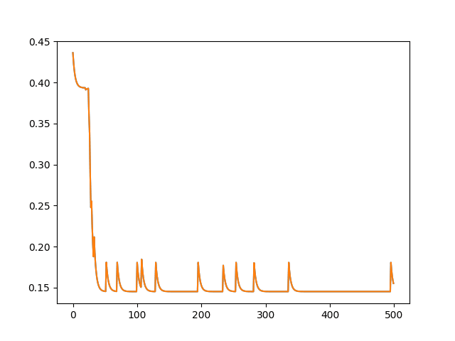 An image depicting a graph of decreasing pheromone trails after an edge's weight grew bigger