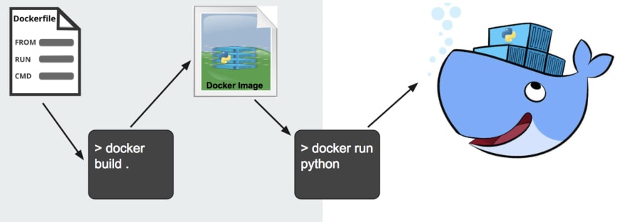 docker container install tonido