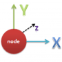 node profile