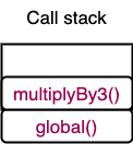 Call stack with function