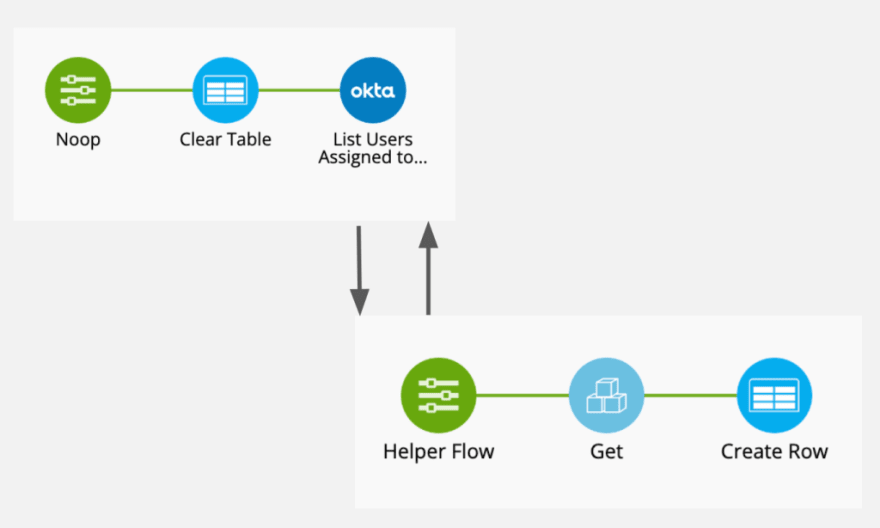 List users assigned to applications, save to a table flows