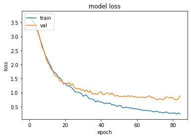 loss curve of NLP model