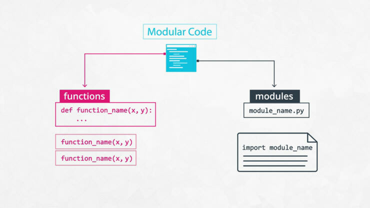 Modular Code