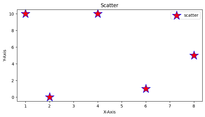 Mastering Matplotlib: A Step-by-Step Tutorial for Beginners - DEV Community