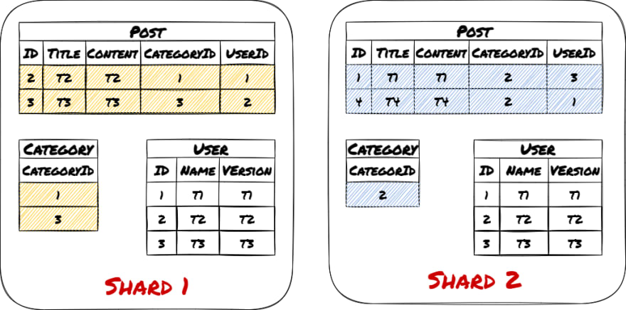 How to Cache Aggregated Data with Redis and Lua Scripts for a Scaled ...