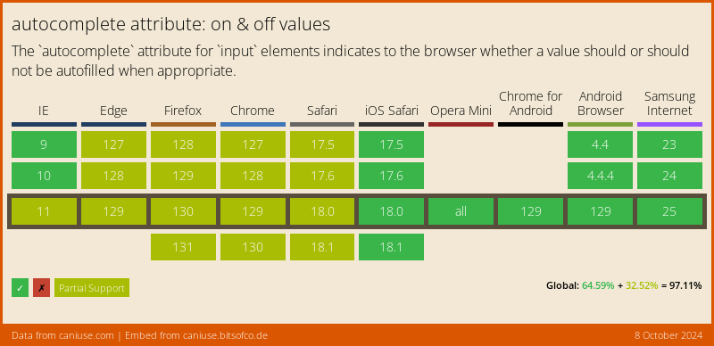 HTML autocomplete browser support