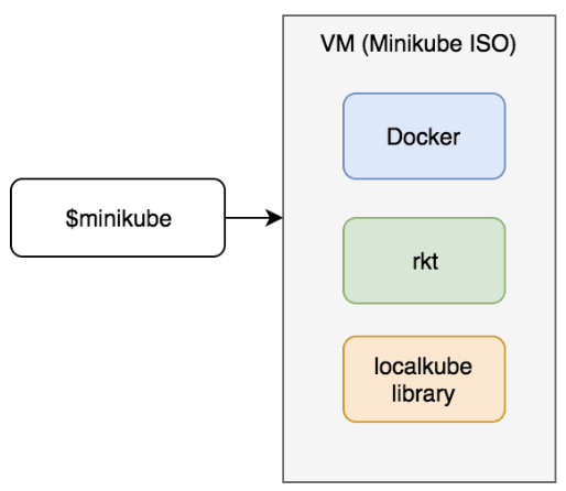 udemy docker and kubernetes the complete guide