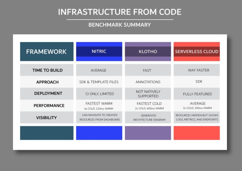 Summary of IfC Benchmark