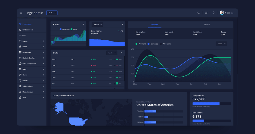Лучшие проекты на c
