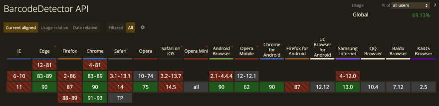 CSS barcode detector support