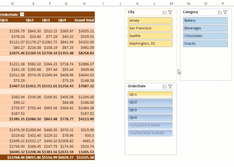 React Pivot Table - Item Slicers