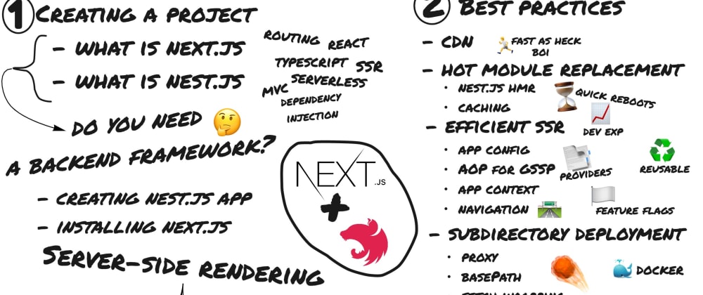 Inside Nestjs project