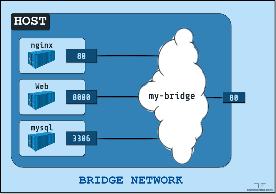 Bridge driver