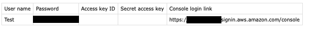 AWS Made Easy | IAM Users creation steps, download csv