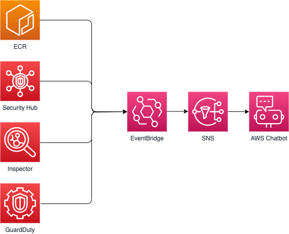 aws chatbot logo