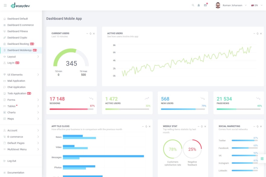 28 Best React.js Admin Dashboard Templates - DEV Community