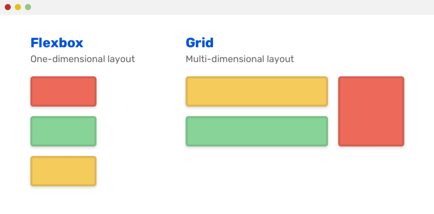 Grid for layout, Flexbox for components