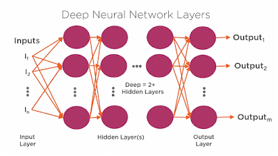 Tensorflow best python library for Machine Learning