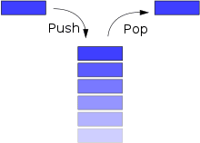 stack-image