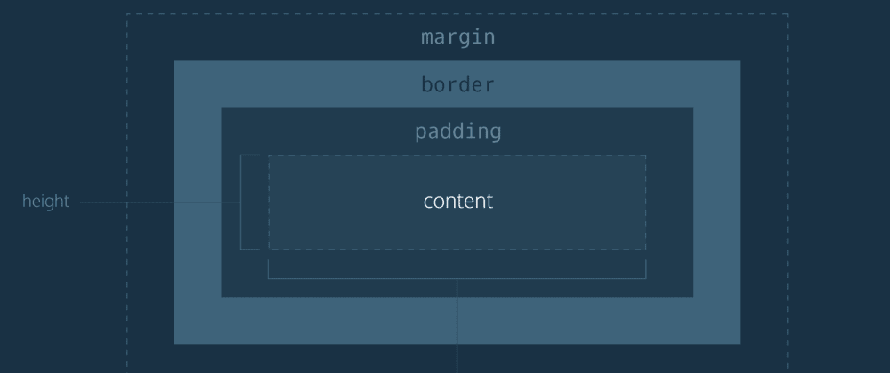 SIZING ELEMENTS - Percentages: Padding & Margin - CSS - Codecademy Forums