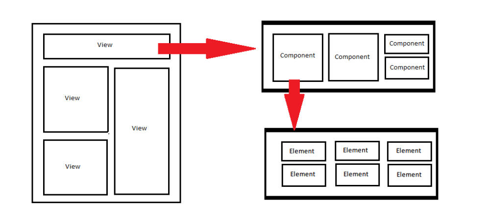 Element Vs Component in React js - DEV Community