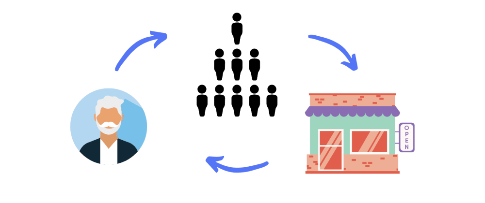 Cover image for Shopping Volunteers for Elderly (SVE)
