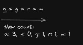 javascript leetcode