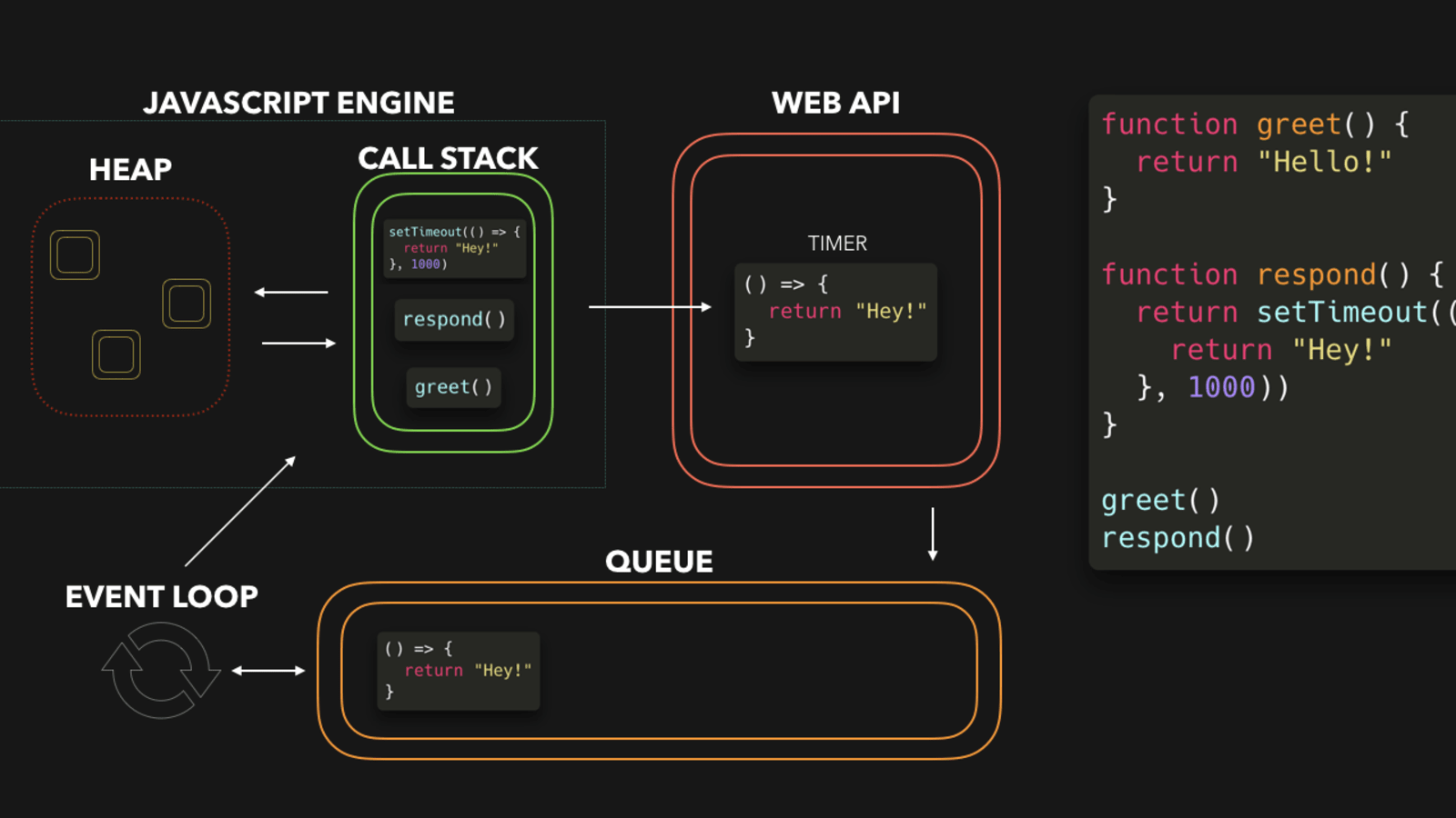 ✨♻️ JavaScript Visualized: Event Loop - DEV Community