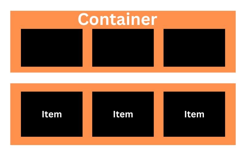 Flexbox: Thiết kế UI nhanh chóng và linh hoạt với Flexbox! Với cách sắp xếp linh hoạt, bạn có thể tạo ra giao diện đáp ứng cho ứng dụng iOS của mình. Hãy xem hình ảnh để biết thêm về sức mạnh của Flexbox!