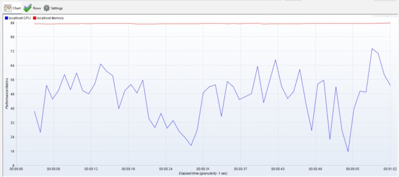 Servers Performance Monitoring in JMeter