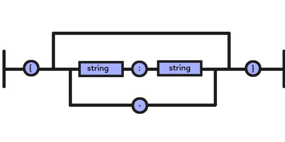 python json query