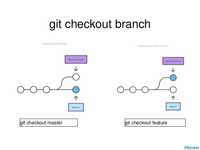 git create new branch without checkout