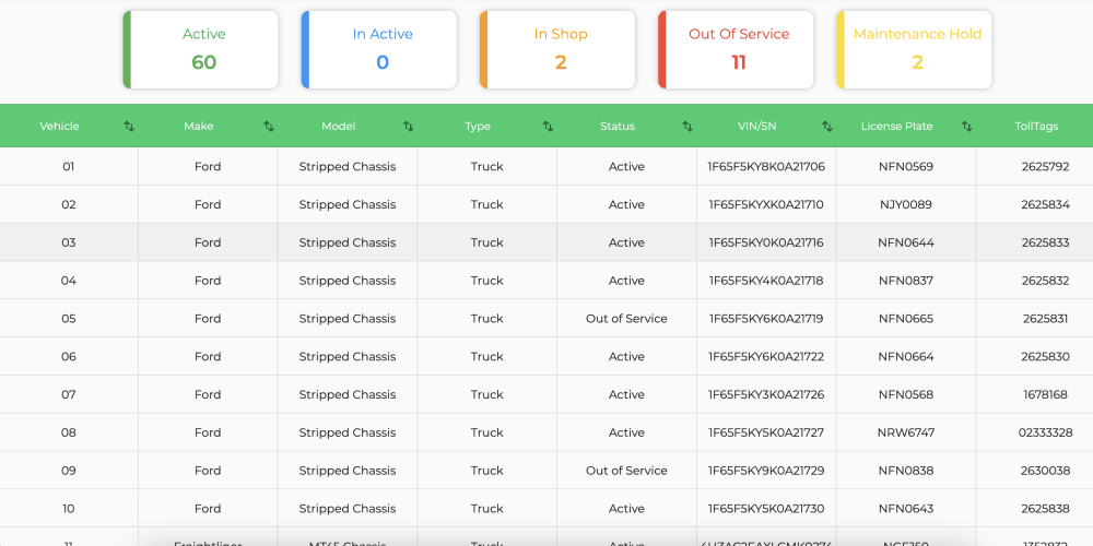 Syncfusion Data Grid Flutter Dev Community