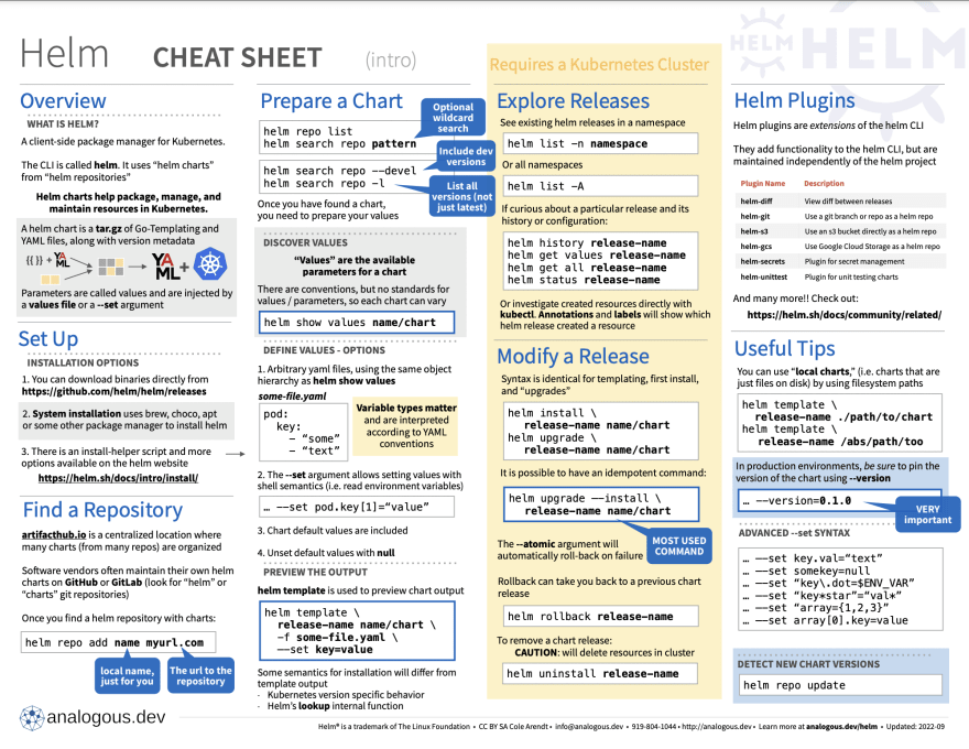 Screen shot and link to download the PDF Cheatsheet